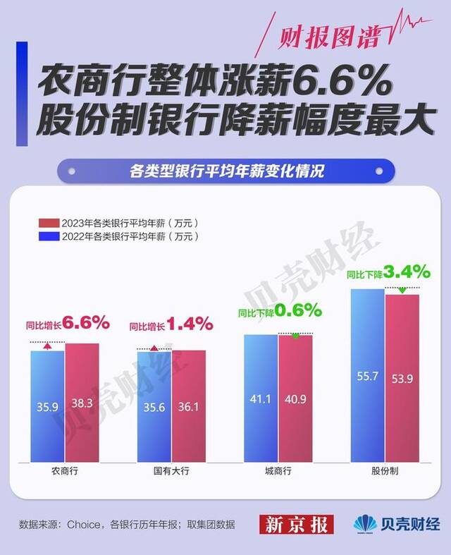 A股21家银行谁最高薪？这10家“反向讨薪”近亿元