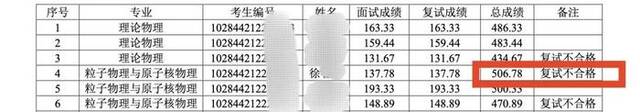 考研生成绩第一被刷，曾被曝虐猫？南京大学回应