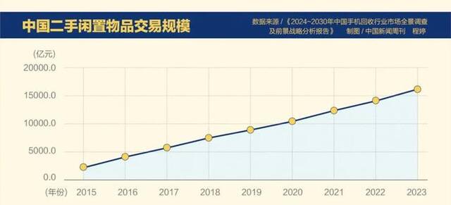 补贴多少钱，你愿意换新手机新汽车？