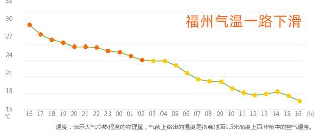 华南迎此轮降雨最强时段，这里半个小时降水量近120毫米