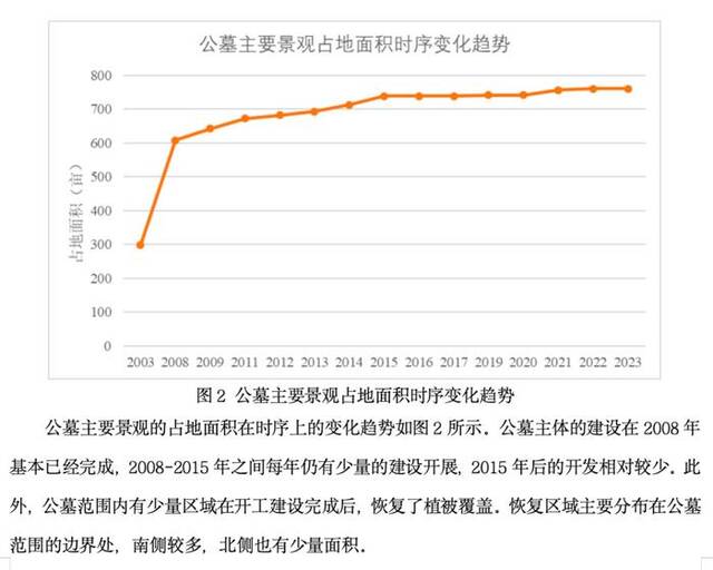 毁林挖山非法扩建！著名景区变墓地？谁干的？总台记者调查