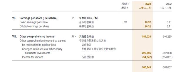 狂赚300亿，研发超特斯拉，比亚迪站着挣钱