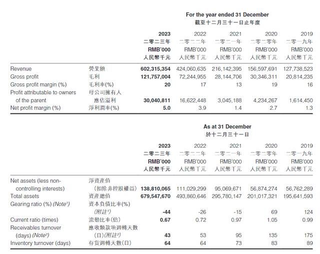 狂赚300亿，研发超特斯拉，比亚迪站着挣钱