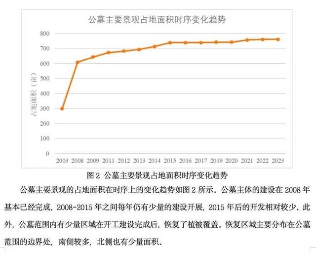 官方通报“青岛崂山风景区内数百亩青山变墓地”