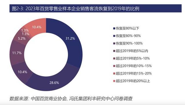 仅3个多月，今年10家老牌百货已“阵亡”：百货零售面临这些困难