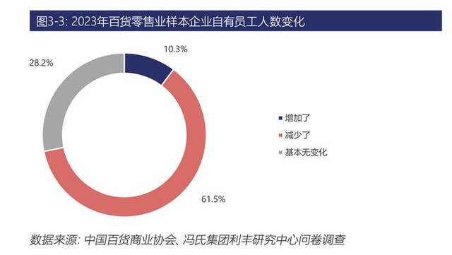 仅3个多月，今年10家老牌百货已“阵亡”：百货零售面临这些困难