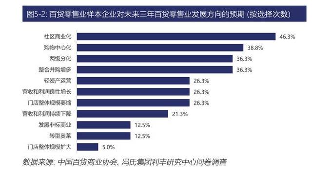 仅3个多月，今年10家老牌百货已“阵亡”：百货零售面临这些困难