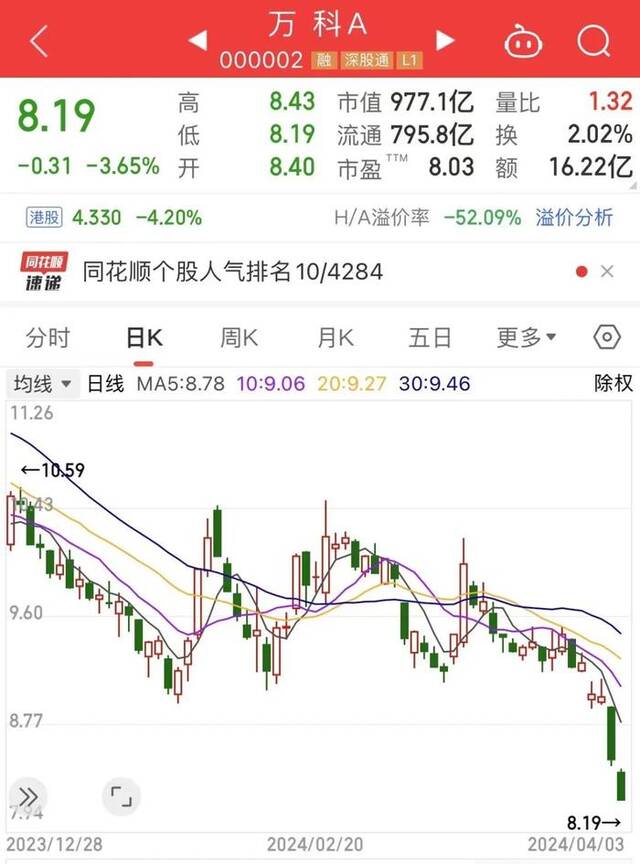 小长假不休息！刚刚，万科发声，回应多个关键问题