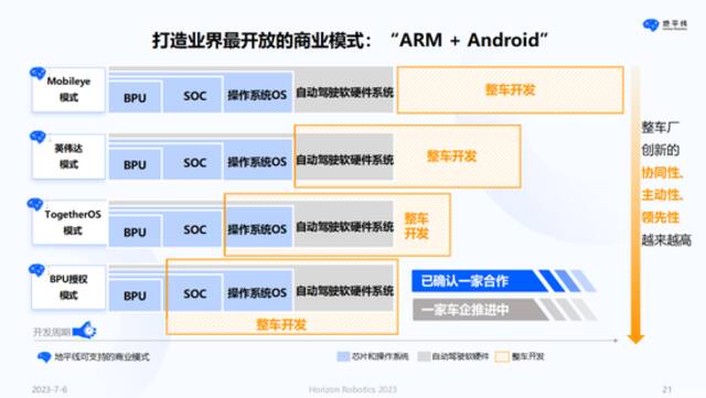 国产自动驾驶芯片突围记