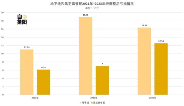 国产自动驾驶芯片突围记