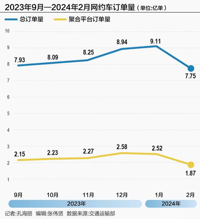 网约车新战事