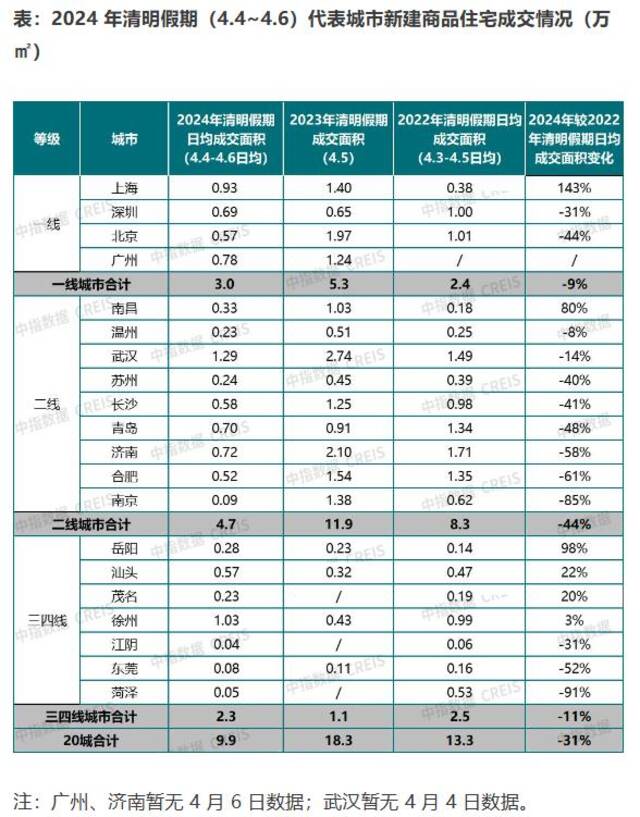 图/中指研究院