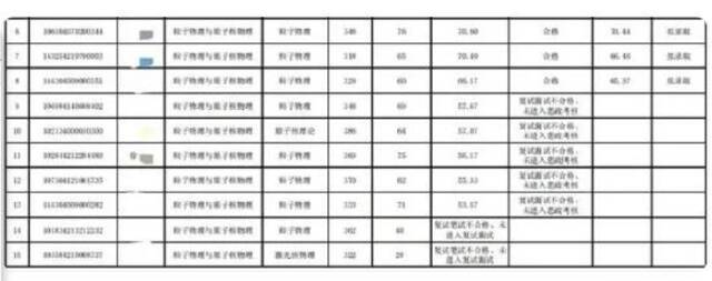 徐某某已落选兰州大学调剂拟录取名单。