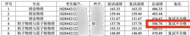 虐猫考生未被兰州大学录取