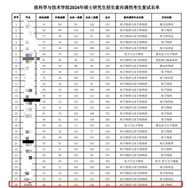 虐猫考生未被兰州大学录取