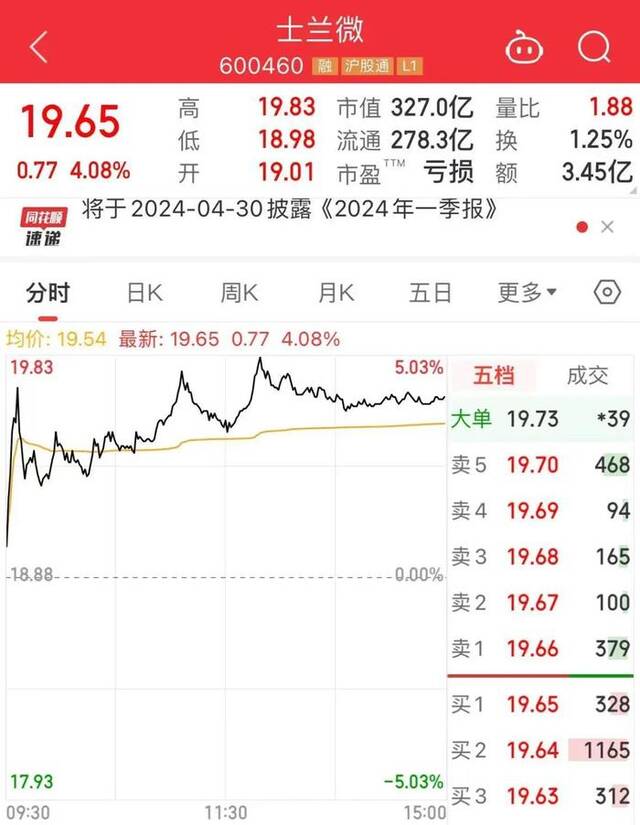 “炒股”亏了4.5亿元？上市20年首次亏损，300亿市值龙头企业董秘回应