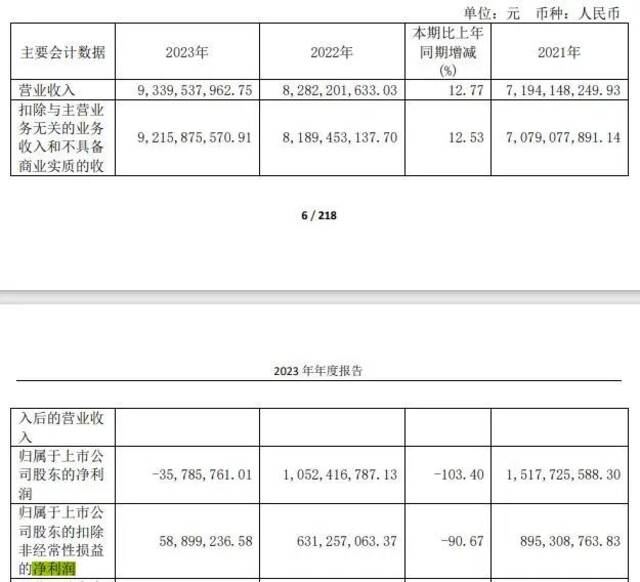 “炒股”亏了4.5亿元？上市20年首次亏损，300亿市值龙头企业董秘回应