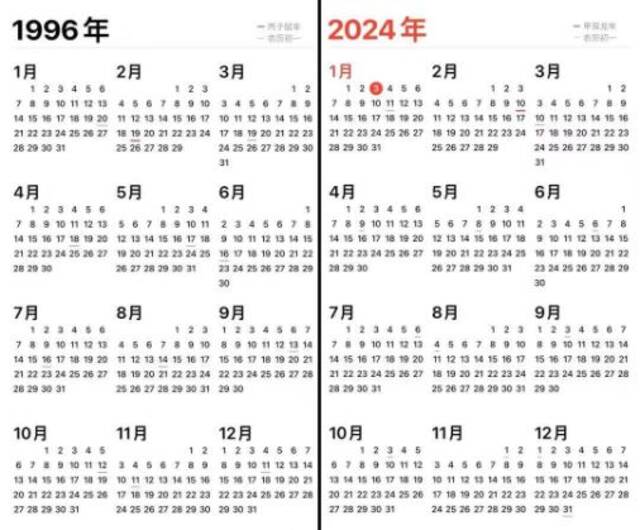 龙年龙月龙日龙时到