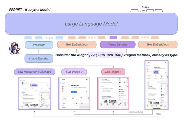 苹果介绍 Ferret-UI 多模态大语言模型：更充分理解手机屏幕内容