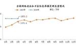 2024年3月全国受理网络违法和不良信息举报1853.2万件