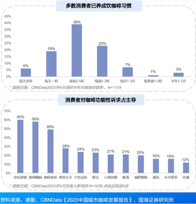 除了价格战，国产咖啡还有更重要的事