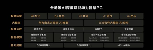 全场景AI深度赋能智慧PC，华为新款MateBook X Pro正式发布