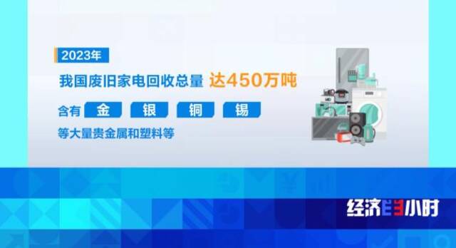 回收总量达450万吨 看旧家电如何“变废为宝”？