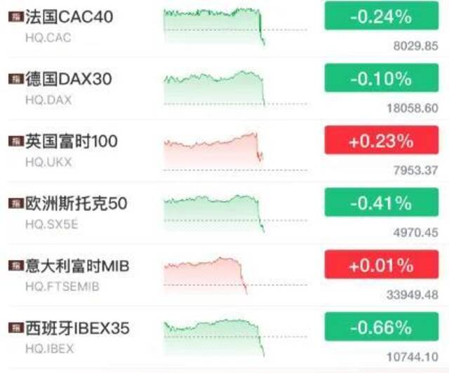 深夜大利空，拜登发声！黄金跳水，道指重挫超500点，特斯拉跌超3%，日元对美元汇率创34年新低......