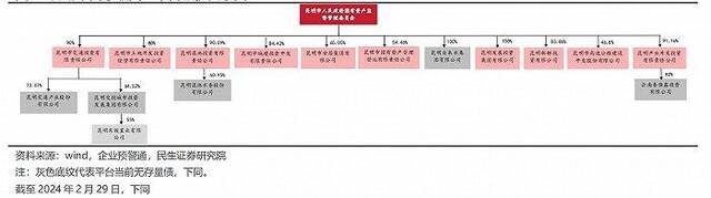 五矿信托多个昆明政信项目陷入逾期风波