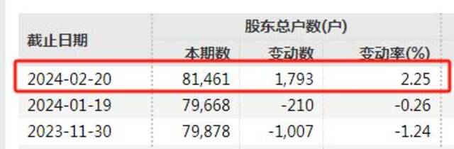 73岁实控人被立案调查！深交所“骨灰级”老股退市