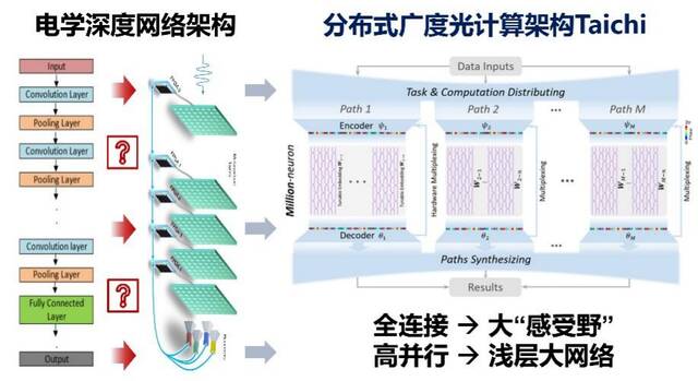 清华大学获芯片领域重要突破！