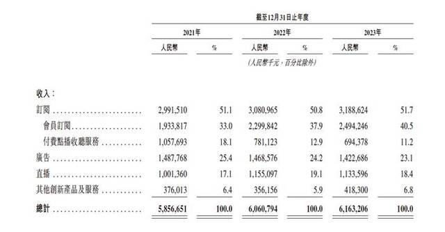 10年亏损转向盈利，喜马拉雅第四次冲击IPO