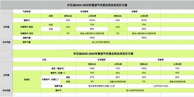 （图片来源：第一财经记者根据清能咨询、隆众资讯、信达证券等机构报告整理）