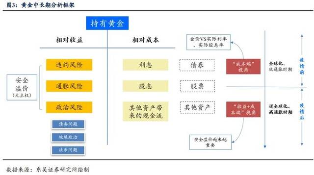 黄金：站上2500需要怎样的“宏观叙事”？