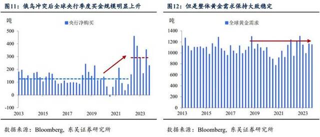 黄金：站上2500需要怎样的“宏观叙事”？