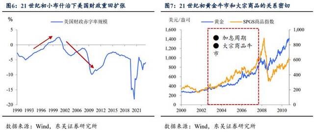 黄金：站上2500需要怎样的“宏观叙事”？