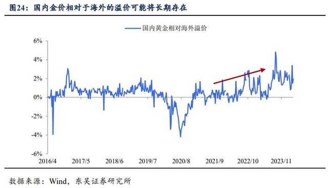 黄金：站上2500需要怎样的“宏观叙事”？