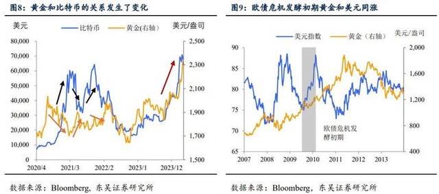 黄金：站上2500需要怎样的“宏观叙事”？