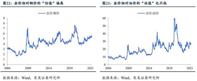 黄金：站上2500需要怎样的“宏观叙事”？