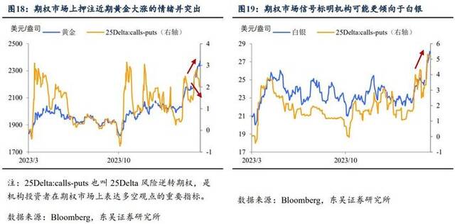 黄金：站上2500需要怎样的“宏观叙事”？