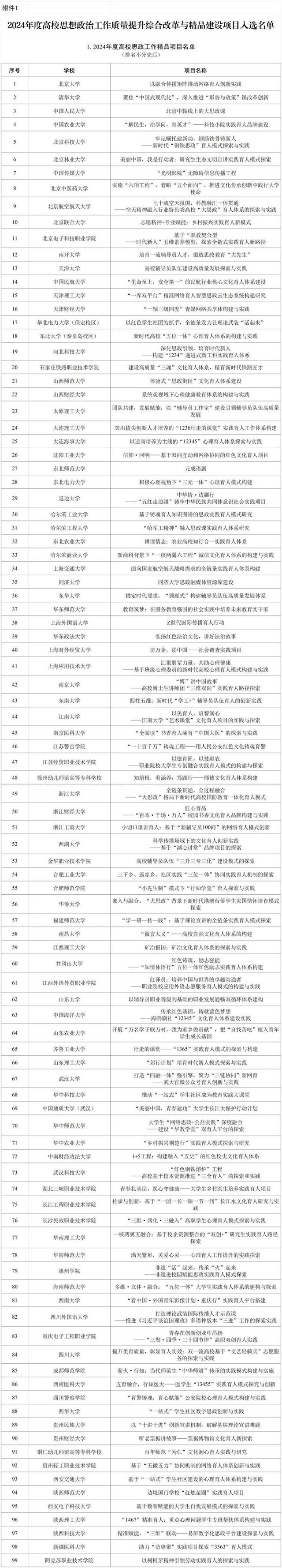 教育部公布名单！高校思政工作这些项目入选→