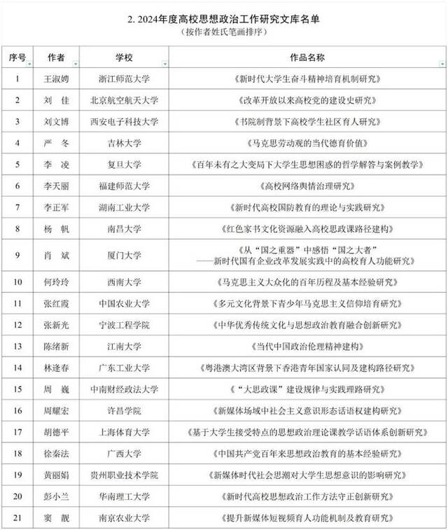 教育部公布名单！高校思政工作这些项目入选→