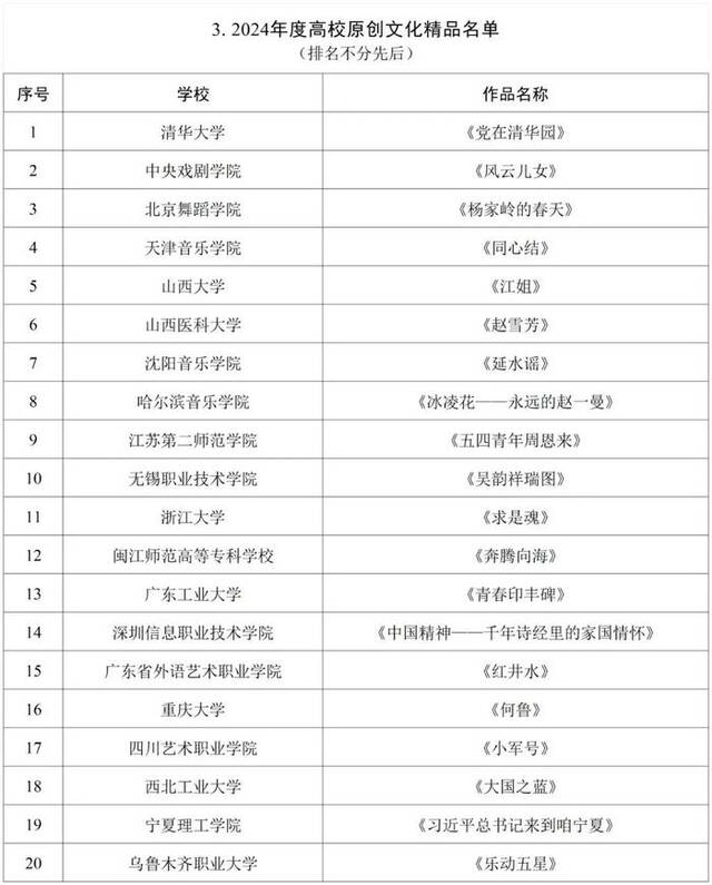 教育部公布名单！高校思政工作这些项目入选→