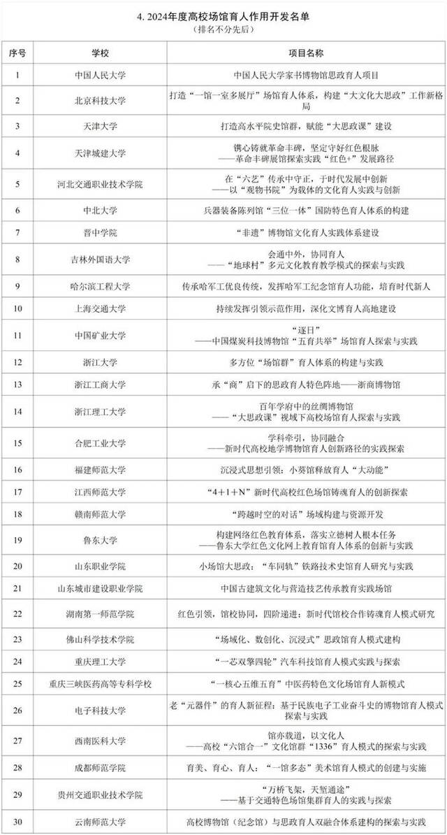 教育部公布名单！高校思政工作这些项目入选→