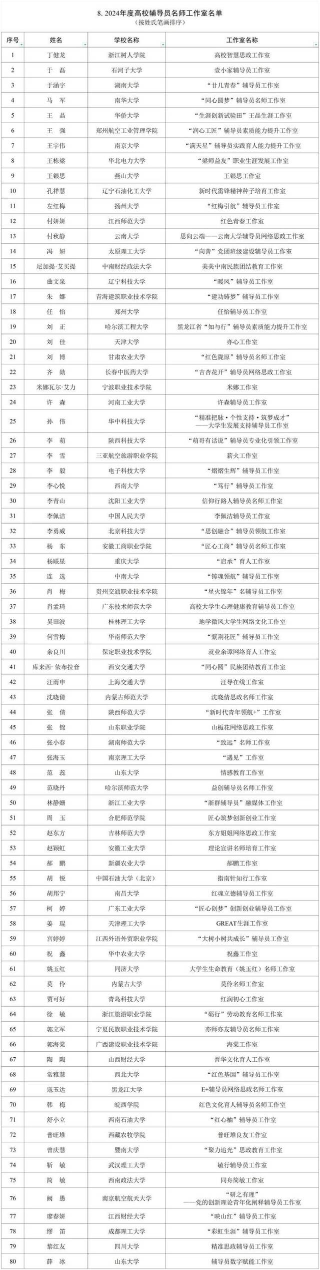 教育部公布名单！高校思政工作这些项目入选→