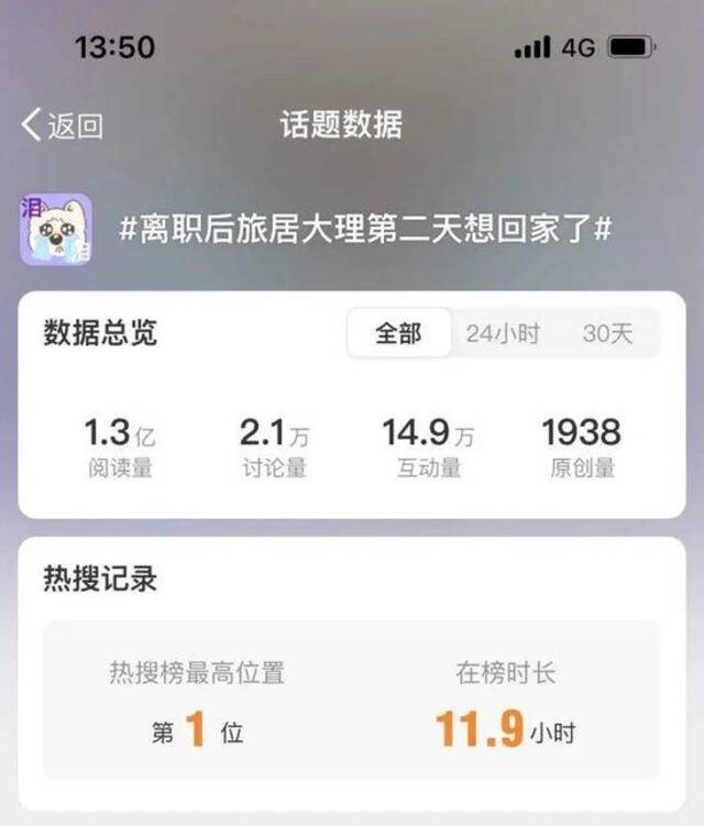 这个话题一度霸占了热搜榜第一的位置