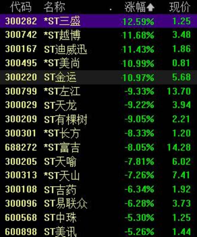 沪指涨超1%，券商股持续冲高，机构：市场或走出慢牛