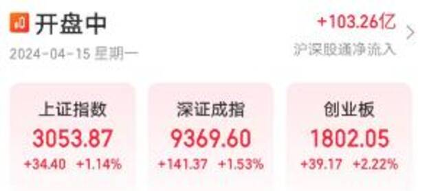 沪指涨超1%，券商股持续冲高，机构：市场或走出慢牛