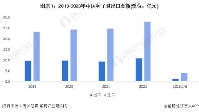 偷卖种子就是对境外提供情报！这事儿没你想的那么简单