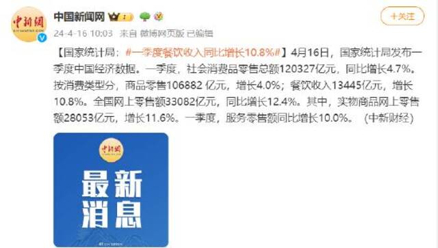 国家统计局：一季度餐饮收入同比增长10.8%